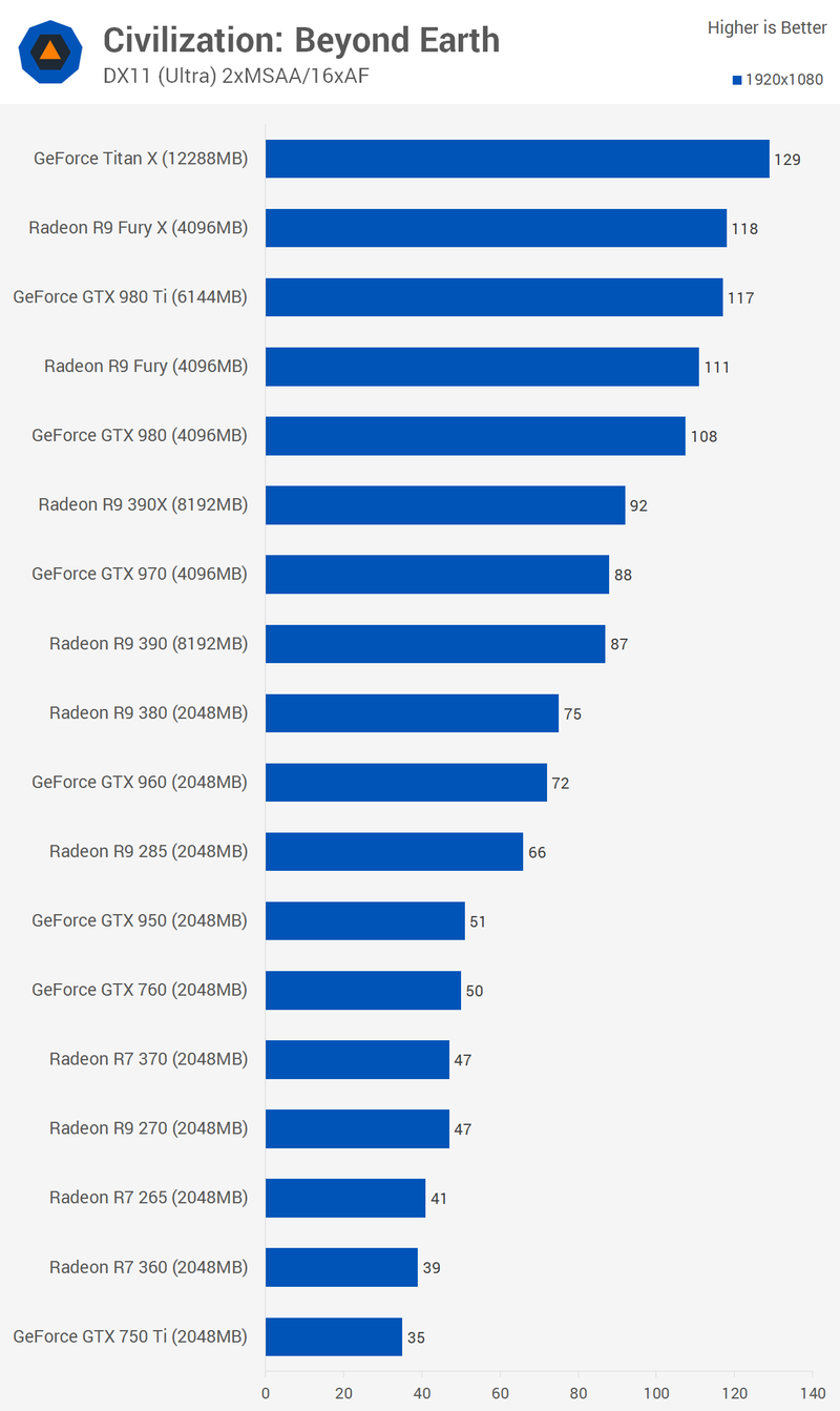 Illustration for article titled Graphics Card Battle 2015: Nvidia Versus AMD At Every Price Point